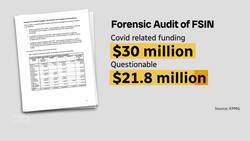 Audit highlights $34M of 'questionable' spending by FSIN News Clip