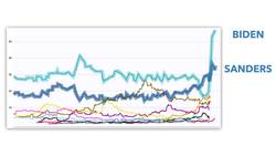 Biden Wins Florida, Illinois & Arizona What Happens Now - TLDR News Instructional Video