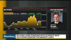 SK Hynix Operating Profit Beats Estimates News Clip