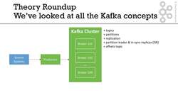 Theory Roundup Instructional Video