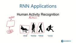 Data Science and Machine Learning (Theory and Projects) A to Z - Applications of RNN (Motivation): Human Activity Recognition Instructional Video