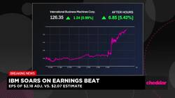 IBM Earnings Beat Sends Shares Soaring After Hours News Clip