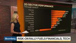 First Half Wrap Up: Tech, Financials, Dollar Lead the Way News Clip