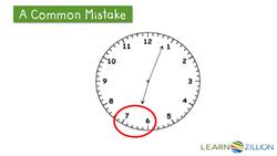 Learning to Tell Time to the Exact Minute Using the Accounting Strategy Instructional Video