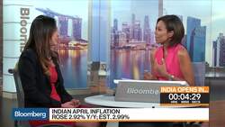 Aberdeen’s Leong Sees Opportunities in India’s On-Shore Credit Spreads Market News Clip
