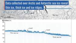 New NASA Satellite Reveals Profiles of Ice, Forests and Oceans Instructional Video