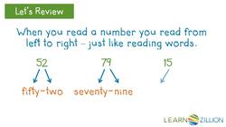 Writing Numbers as Words Instructional Video