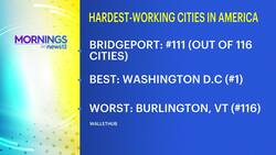 Bridgeport has some of the laziest workers in the US, study suggests News Clip