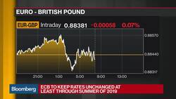 ECB Anticipates Ending Asset Purchases in December News Clip