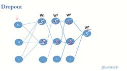 Deep Learning - Deep Neural Network for Beginners Using Python - Dropout Instructional Video