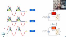 27 Thyristors | Power Electronics Instructional Video