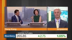 Making Sense of Commodities in 2019 News Clip
