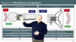 How Microphones and Speakers Work: Electromagnetic Induction and Motor Effects Instructional Video
