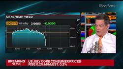 Core CPI Rises Modestly for a Second Month, Claims Rise News Clip