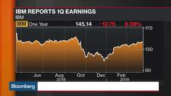 The Key Takeaways From IBM's First-Quarter Earnings News Clip