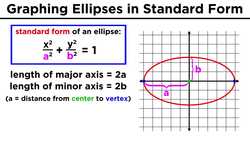 Graphing Conic Sections Part 2: Ellipses Instructional Video