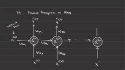 Fundamentals of Neural Networks - Forward Propagation in RNN Instructional Video