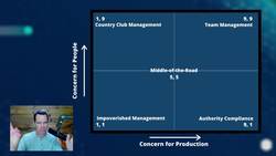 Managerial Grid Theory of Leadership Instructional Video