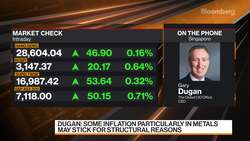 Should Investors Be Concerned About Inflation? News Clip