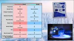Cryotherapy [Part 1 Theory, Use, & Contraindications Instructional Video