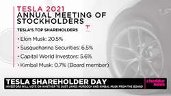 What to Expect From Tesla’s Investor Day News Clip