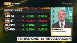 Yen Breaches 150 Per Dollar Again, Raising Intervention Risk News Clip