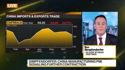 Oliver Wyman's Simpfendorfer on China Economy Outlook News Clip