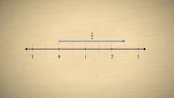 Pre-Algebra 17 - Improper Fractions and Mixed Numbers Instructional Video