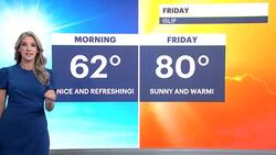 Mostly sunny skies, with warm temperatures on Friday across Long Island News Clip