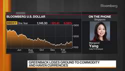 DailyFX's Yang on the Dollar Rally News Clip