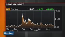 How Options Strategist Jim Strugger Is Playing the Rise in Volatility News Clip