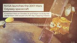 This Week in History, April 6-12 Instructional Video