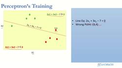 Deep Learning - Deep Neural Network for Beginners Using Python - Perceptron Training Part 2 Instructional Video