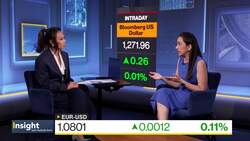 Euro Rally 'Just Getting Started,' Saxo's Chanana Says News Clip