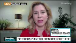 Equities Substantially More Sensitive to Liquidity, Says Patterson News Clip