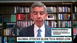 El-Erian: Fed Is Focused on One Outcome for U.S. Economy News Clip