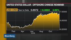 ANZ's Goh Says Go 'Long' Indonesian Rupiah, 'Short' Indian Rupee News Clip