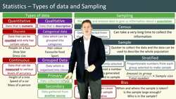 Types of Data and Sampling in Statistics Instructional Video