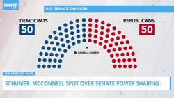 With 50-50 Split, Senate Leaders Debate on Legislation Voting News Clip