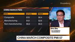 China March Manufacturing PMI at 51.9, Beating Estimate News Clip