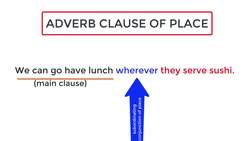 Adverb Clauses: An Adverb Clause is a Part of Speech Classed as an Adverb Instructional Video