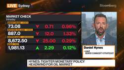 Time Now to Re-establish Bullish Positions in Oil: Hynes News Clip