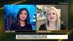 Optimal Capital Advisors' Stacy on US Markets News Clip