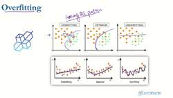 Data Science and Machine Learning (Theory and Projects) A to Z - Introduction to Machine Learning: Machine Learning Overfitting Instructional Video