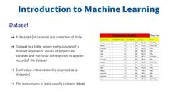 Machine Learning Random Forest with Python from Scratch - Dataset Instructional Video