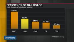 Taking Trucks Off the Road Is a Good Thing, Says Union Pacific CEO News Clip