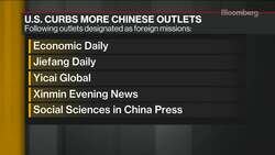 U.S. Adds Further Chinese Media Curbs News Clip