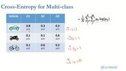 Deep Learning - Deep Neural Network for Beginners Using Python - Multi-Class Cross Entropy Instructional Video