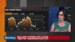Bullard Says Fed Isn't Capitulating to Outside Pressure News Clip