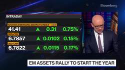 Gramercy Funds Braces for EM Volatility In Search For Outsized Returns News Clip